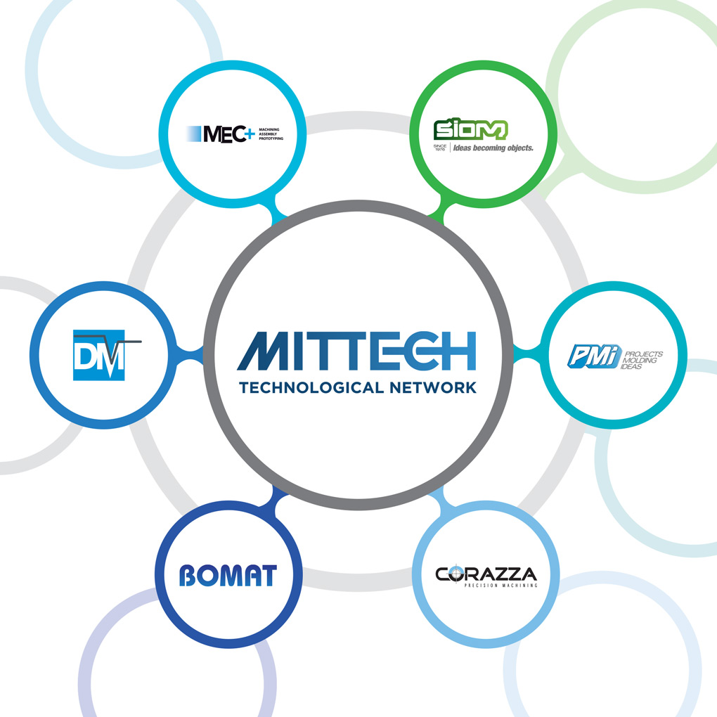 The Mittech Network